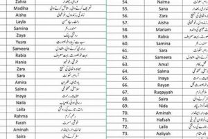 Discover: Baby Girl Islamic Names with Meaning [Mdoren] Guide | Baby Care 101: Essential Tips for Happy, Healthy Babies