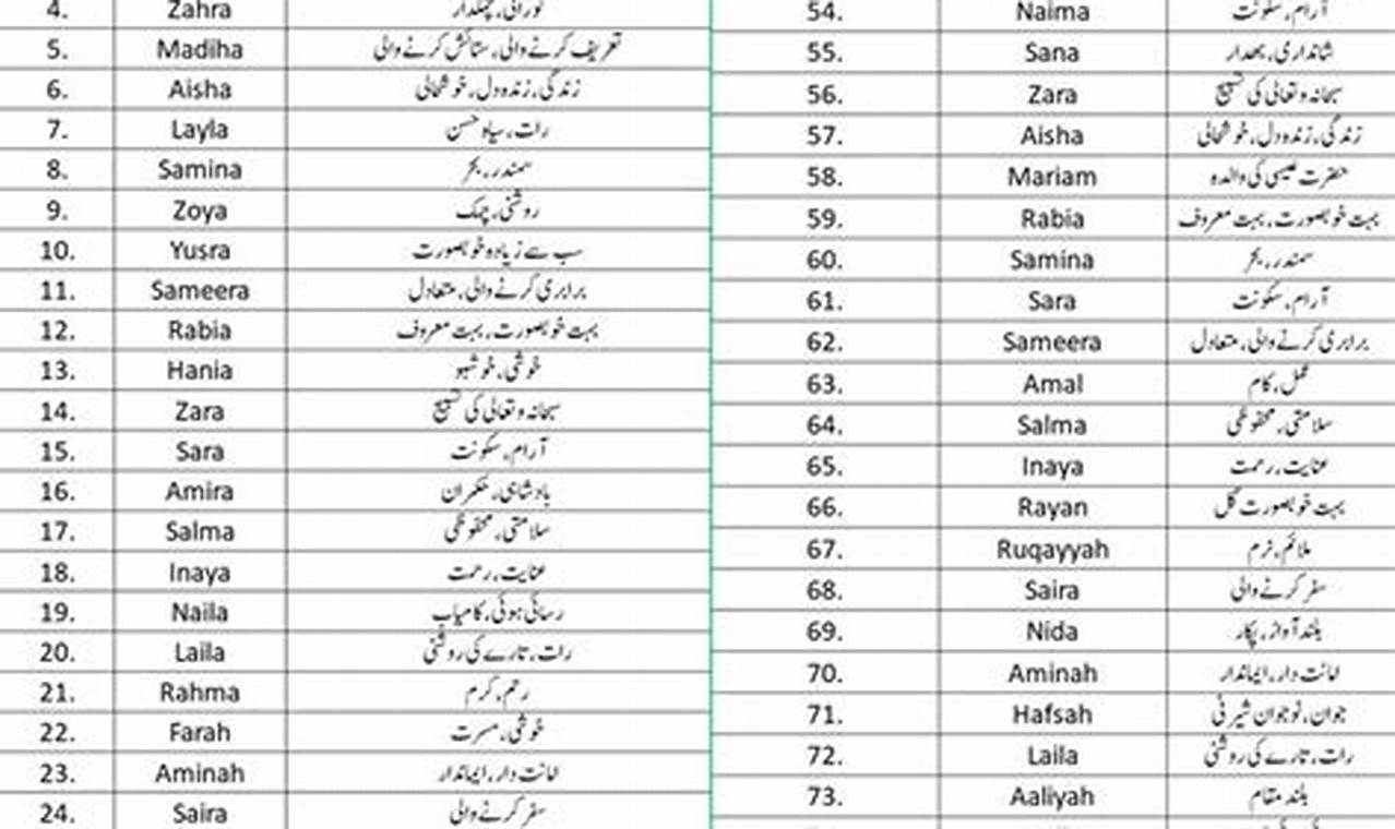 Discover: Baby Girl Islamic Names with Meaning [Mdoren] Guide | Baby Care 101: Essential Tips for Happy, Healthy Babies