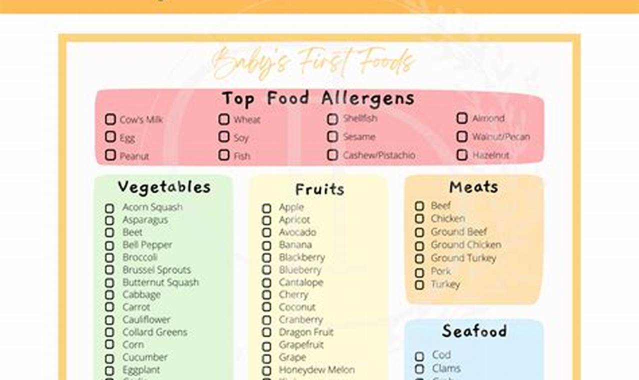 Easy Baby Food Checklist Guide: Make Feeding a Breeze! | Baby Care 101: Essential Tips for Happy, Healthy Babies